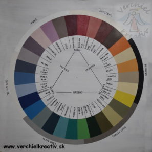 Farebný kruh kriedových farieb Annie Sloan.